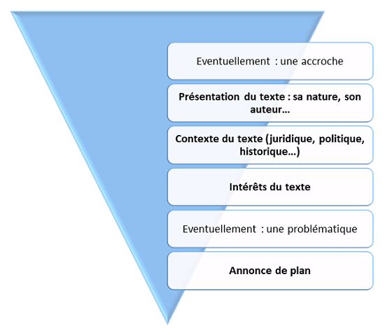 Exemple De Commentaire Compose Exemple De Commentaire Compose